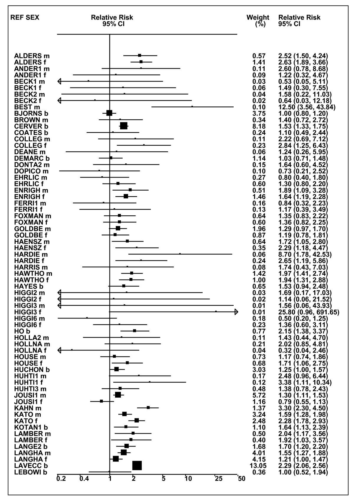 Figure 13