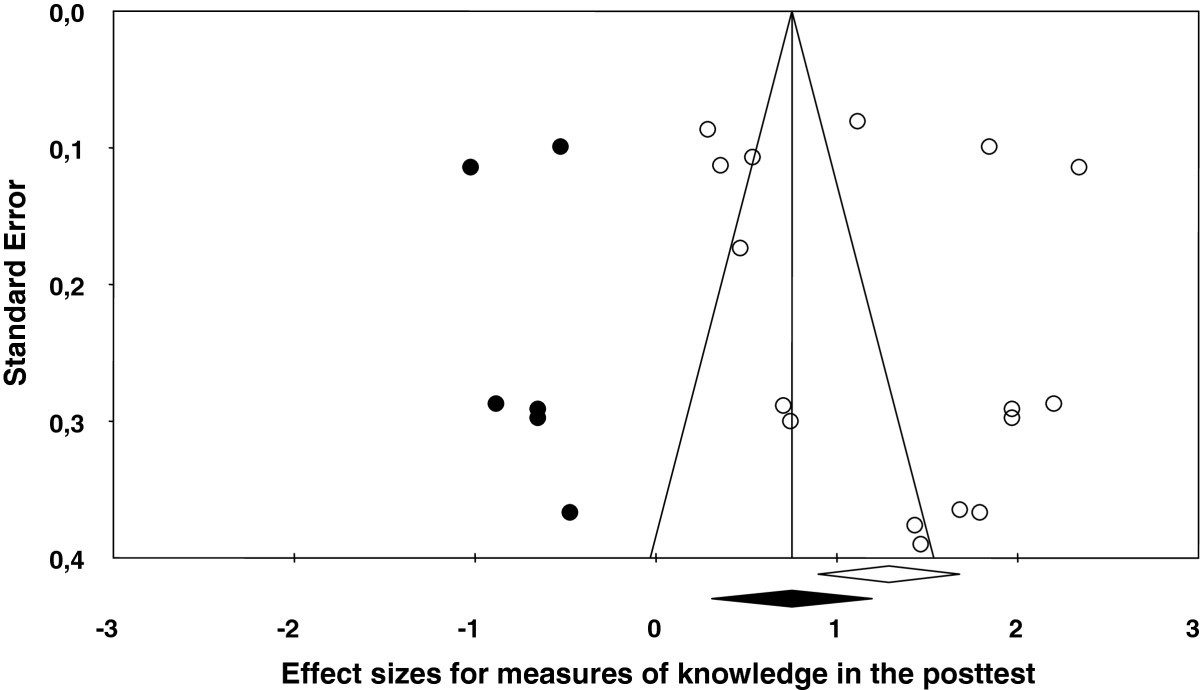 Preventive physiotherapy interventions for back care in children and  adolescents: a meta-analysis | BMC Musculoskeletal Disorders | Full Text