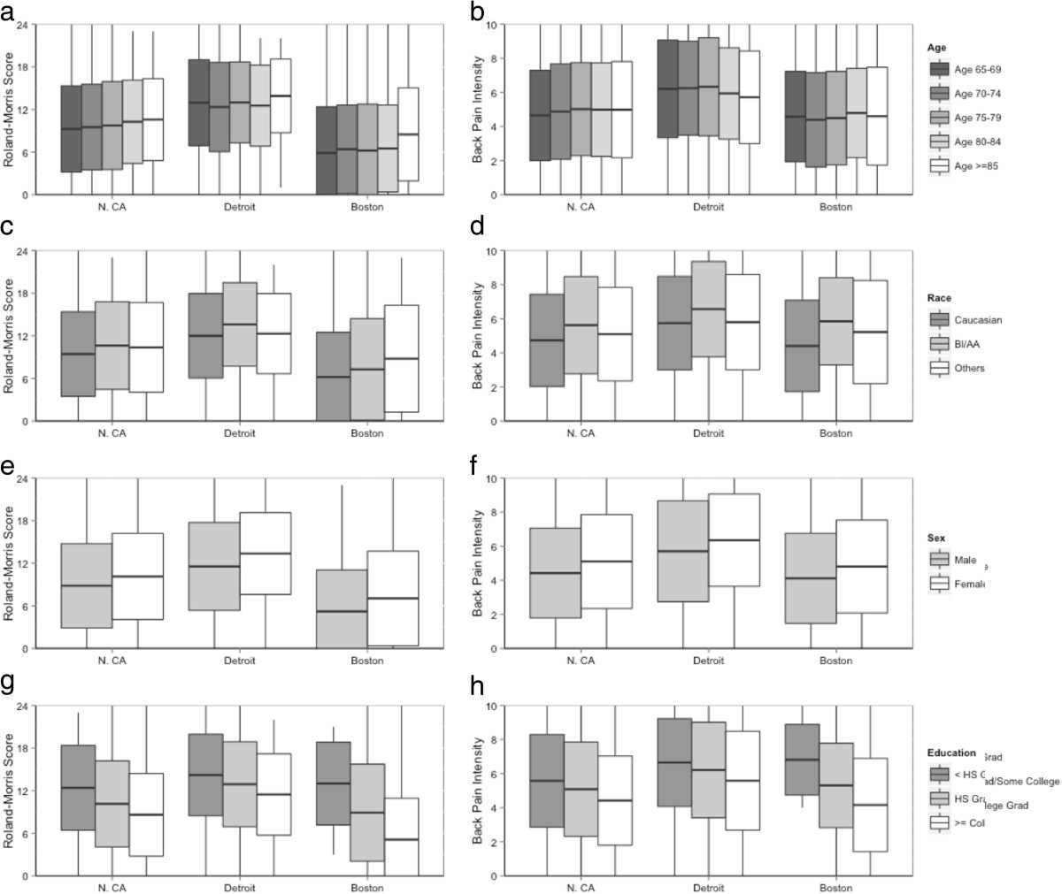 Back pain in seniors: the Back pain Outcomes using Longitudinal Data (BOLD)  cohort baseline data | BMC Musculoskeletal Disorders | Full Text