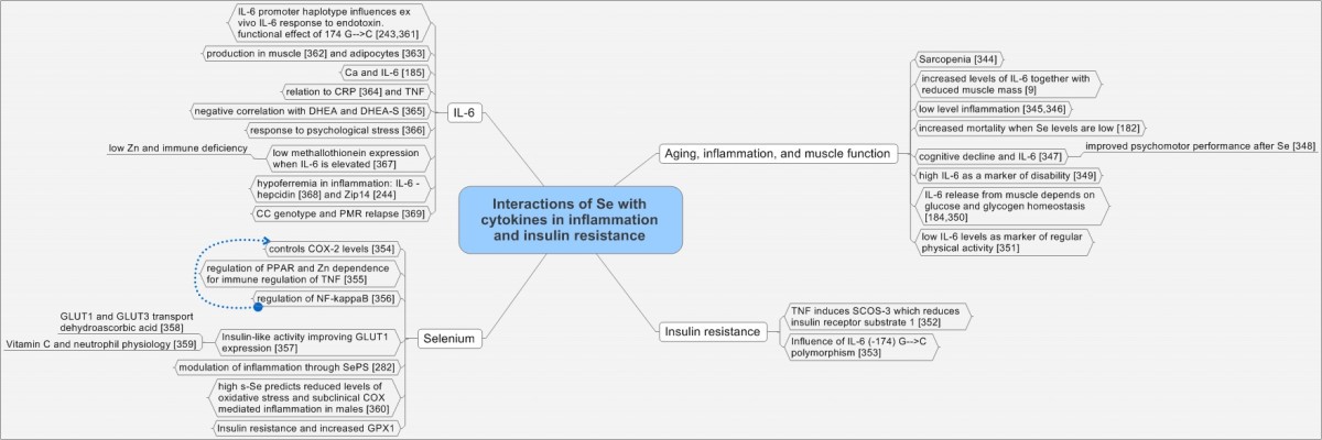 Figure 17