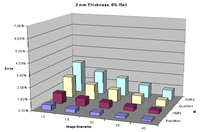 Figure 24