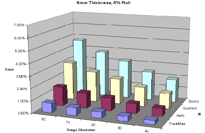 Figure 25