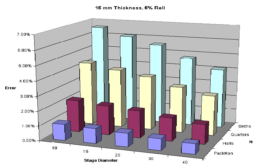 Figure 27