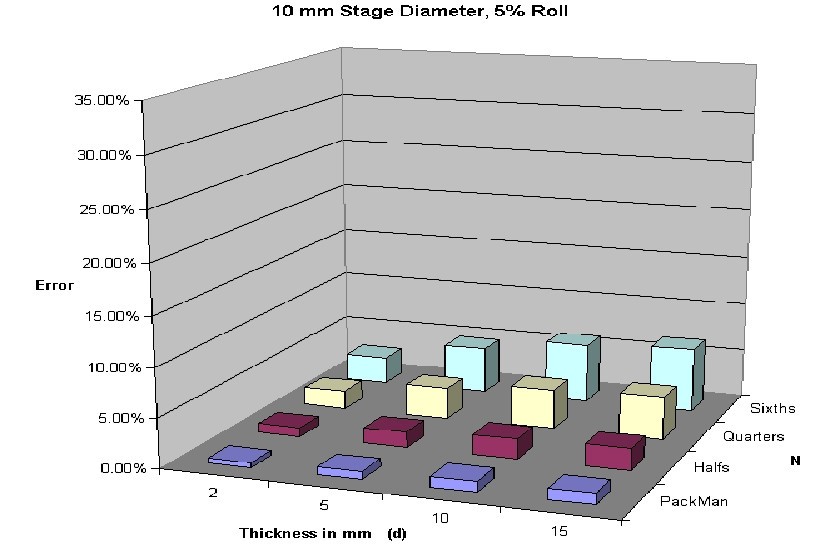 Figure 28