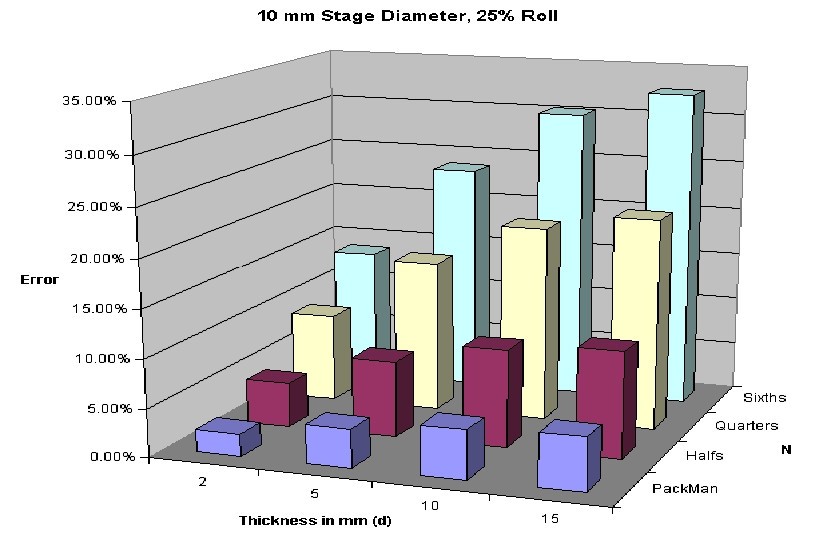 Figure 31