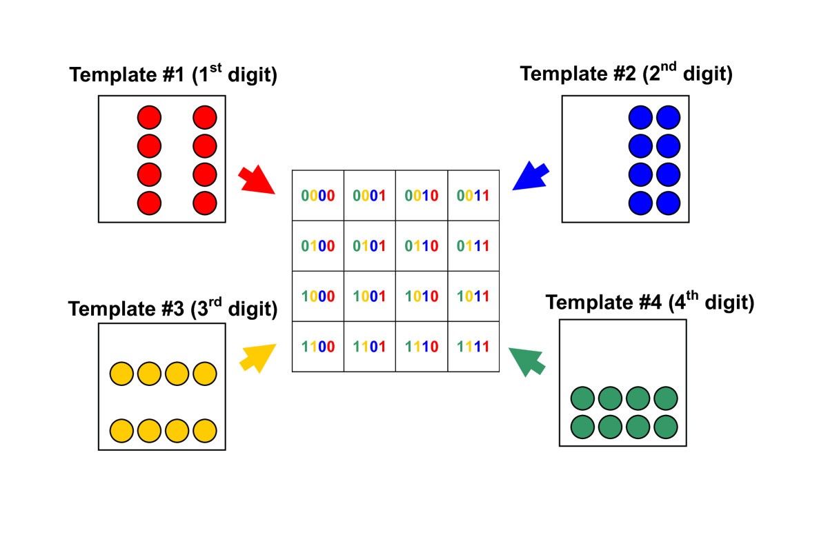 Figure 5