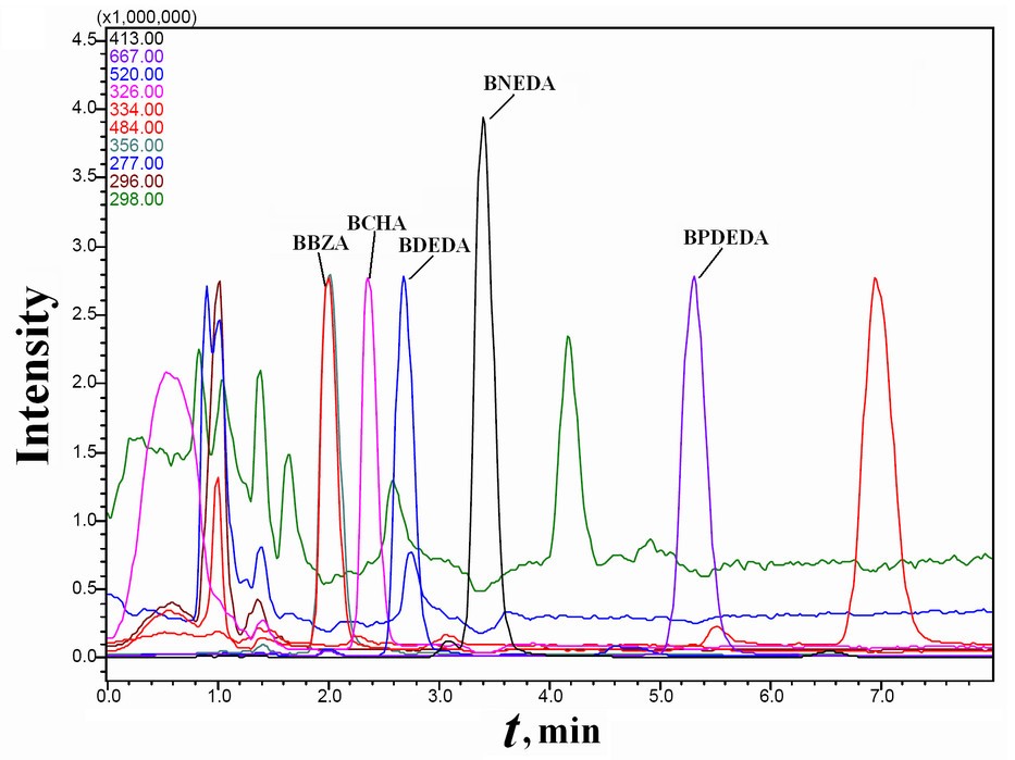 Figure 11