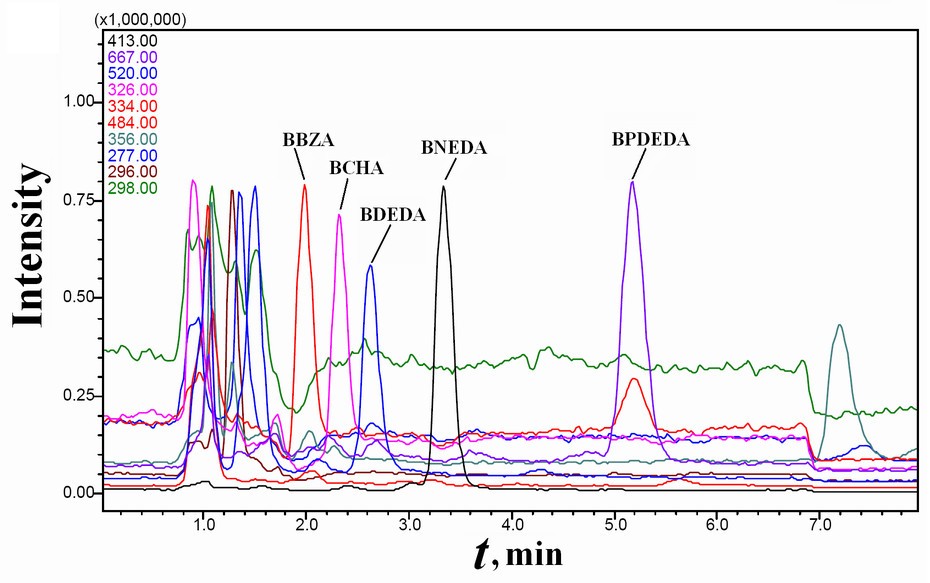 Figure 12