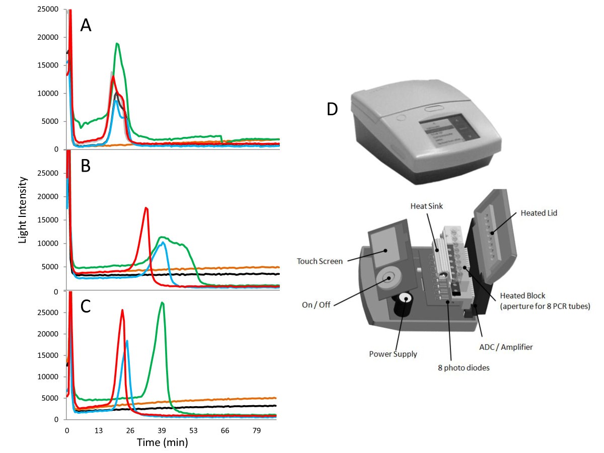 Figure 6