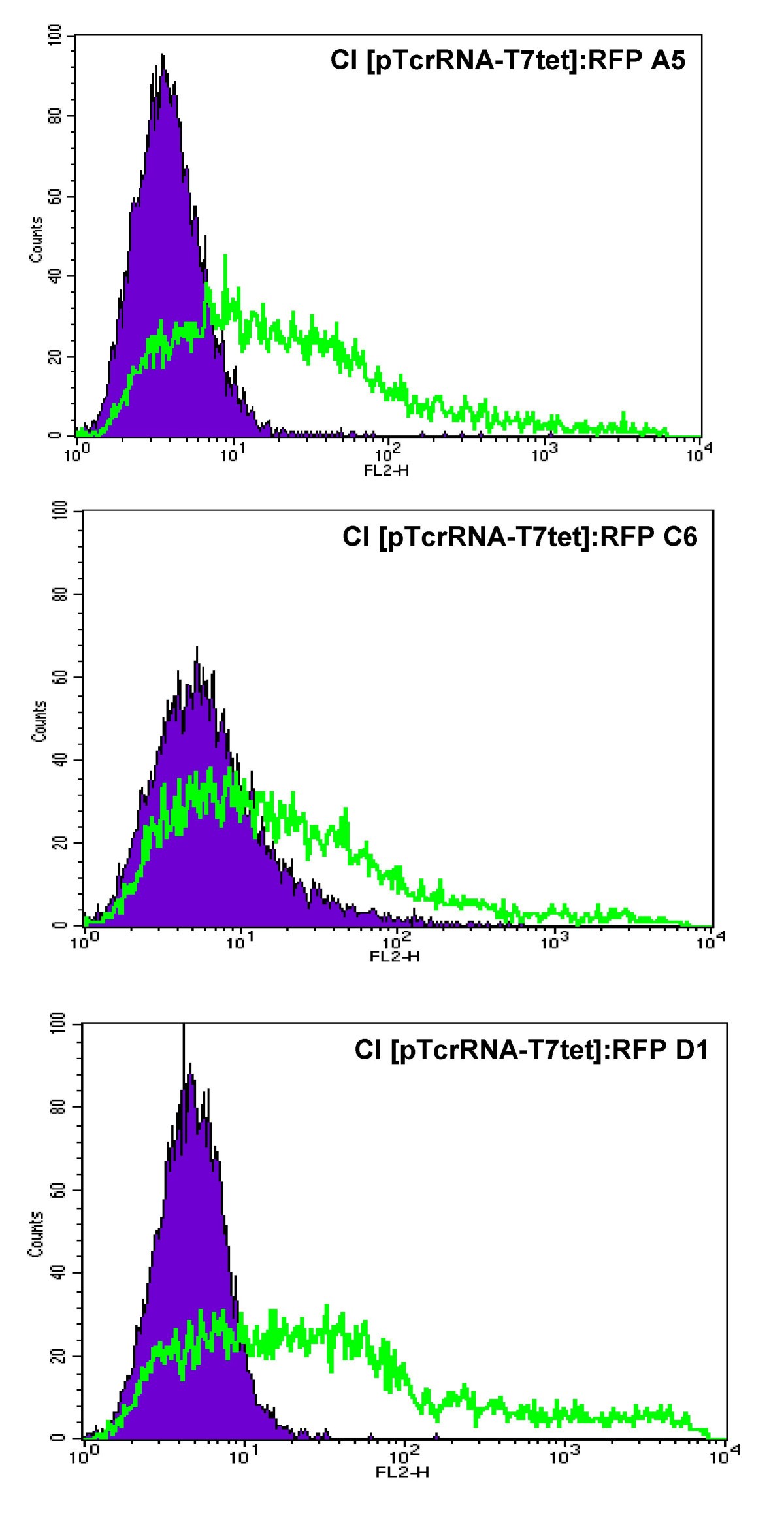 Figure 7