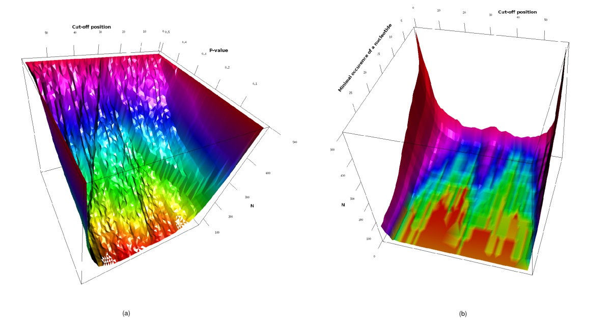 Figure 10