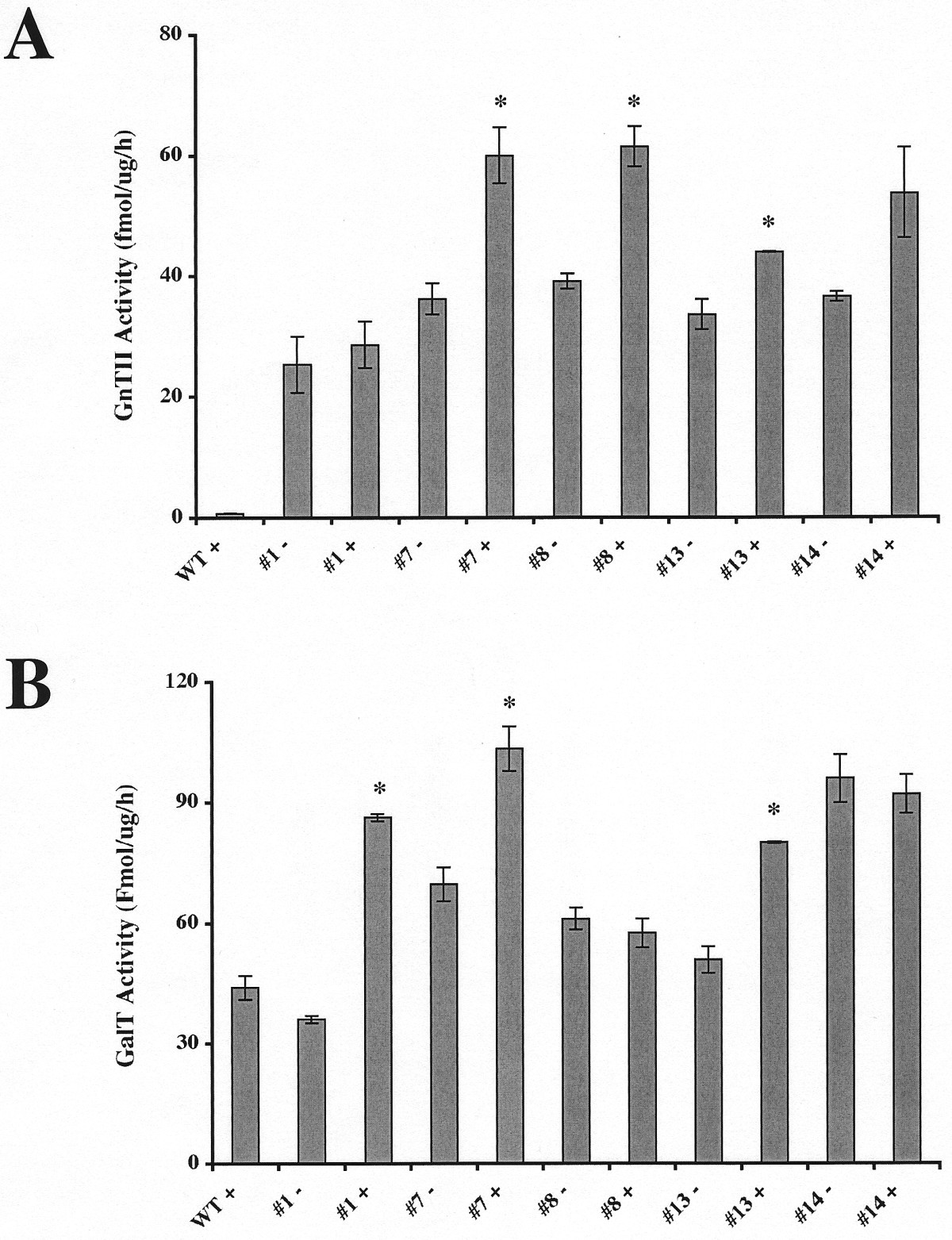 Figure 12