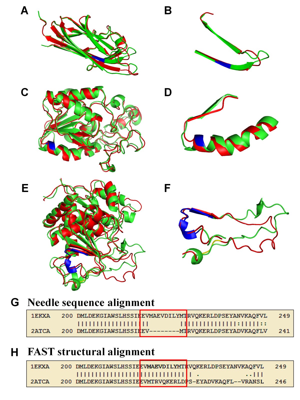 Figure 7