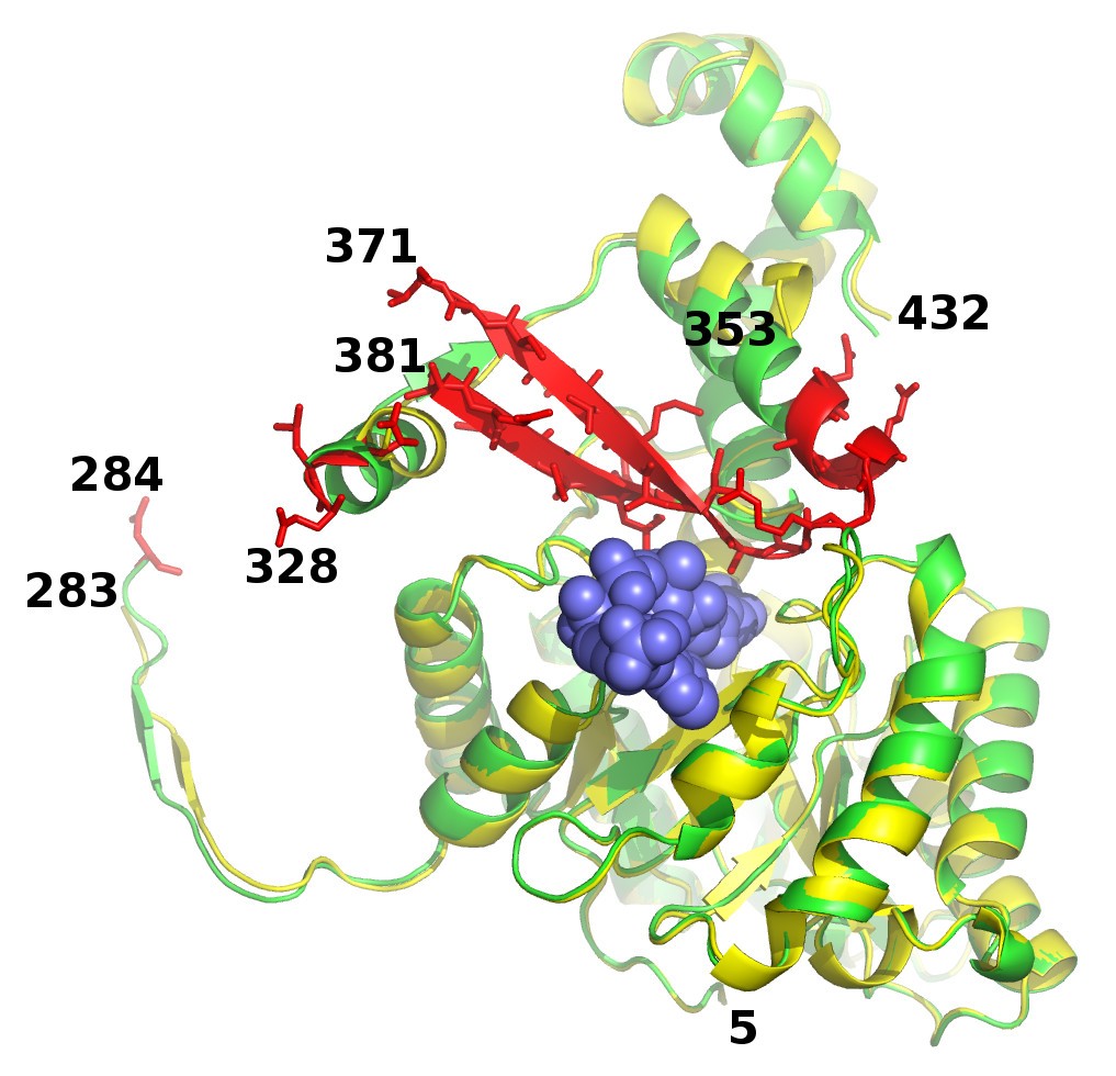 Figure 10