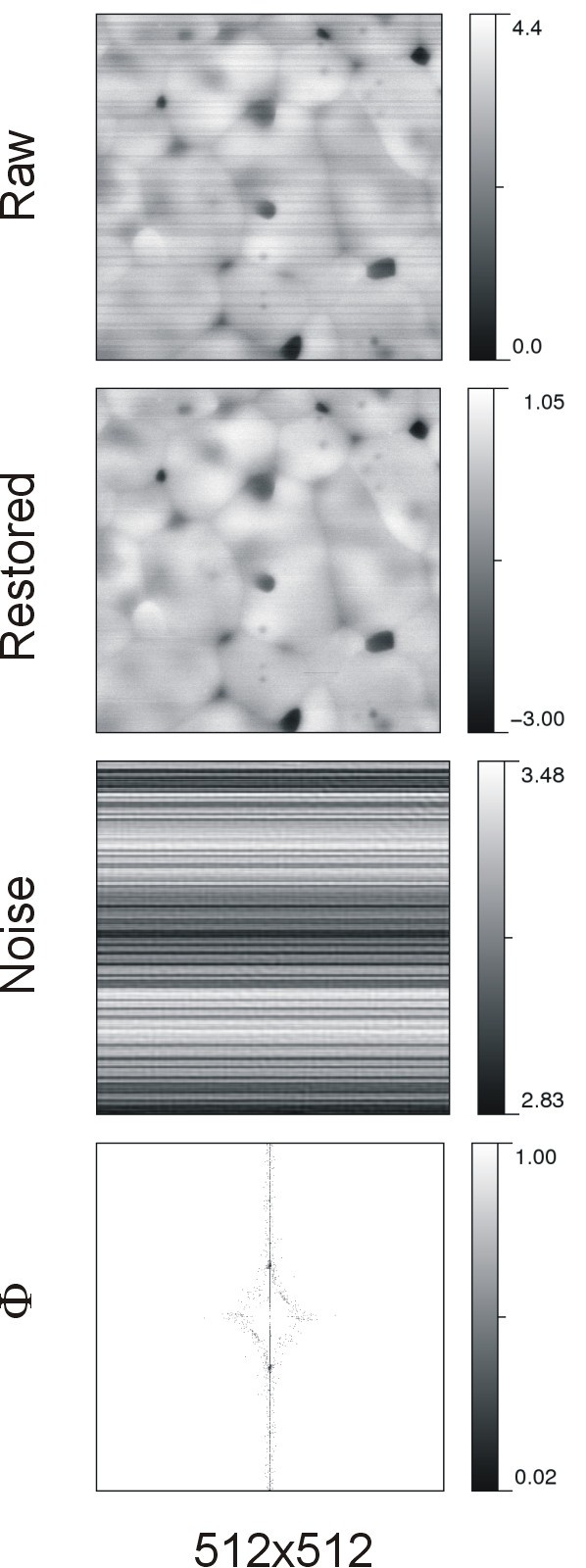 Figure 5