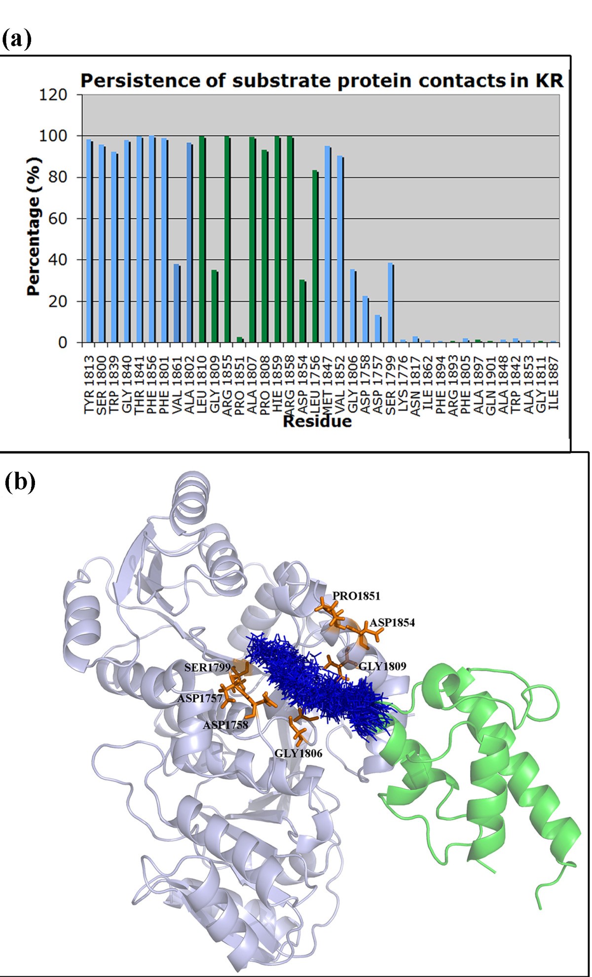 Figure 12