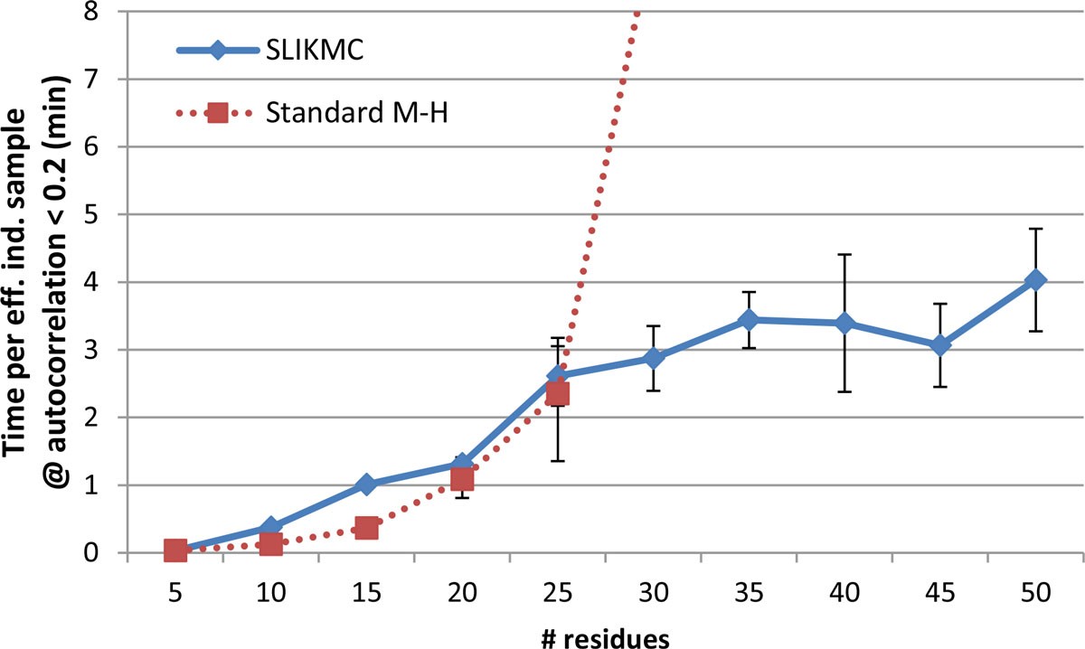 Figure 17