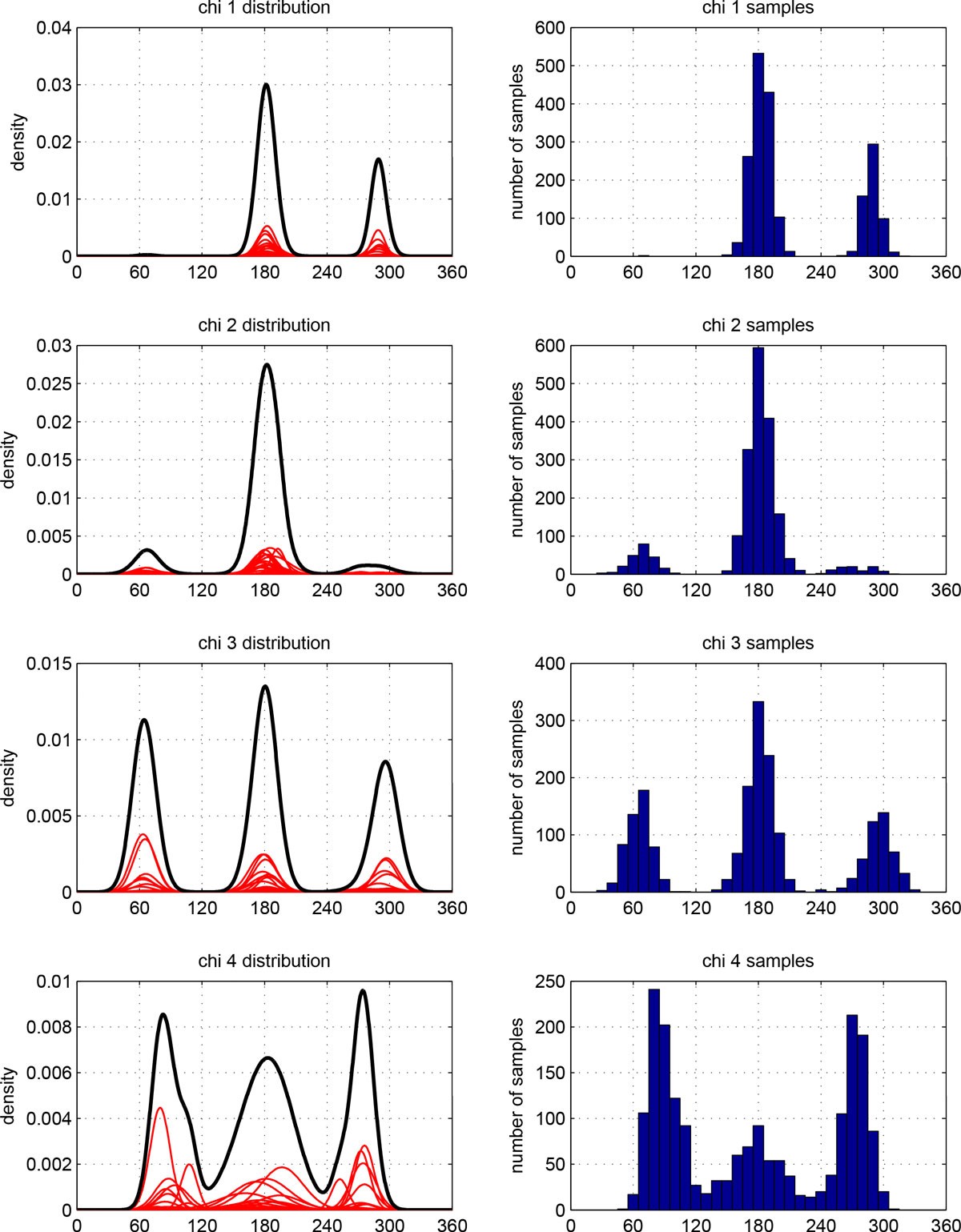 Figure 18