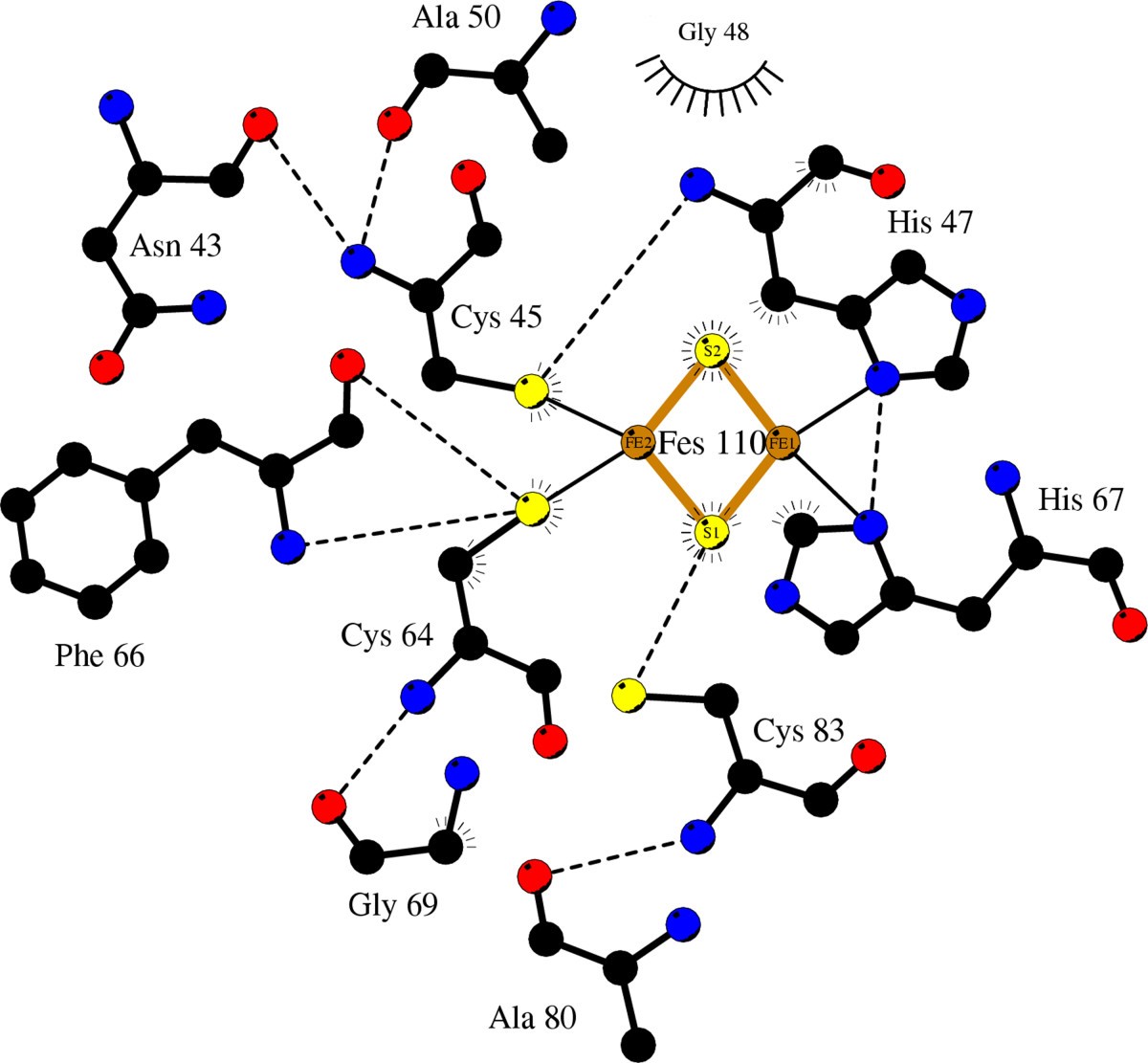 Figure 6