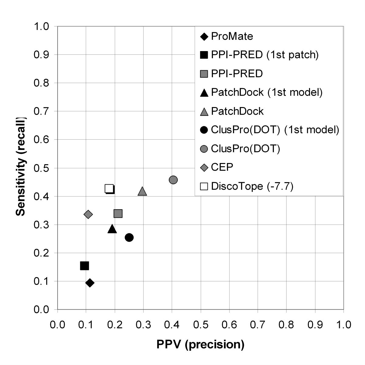 Figure 9