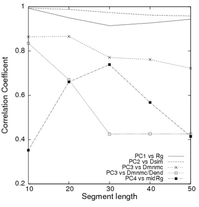 Figure 8