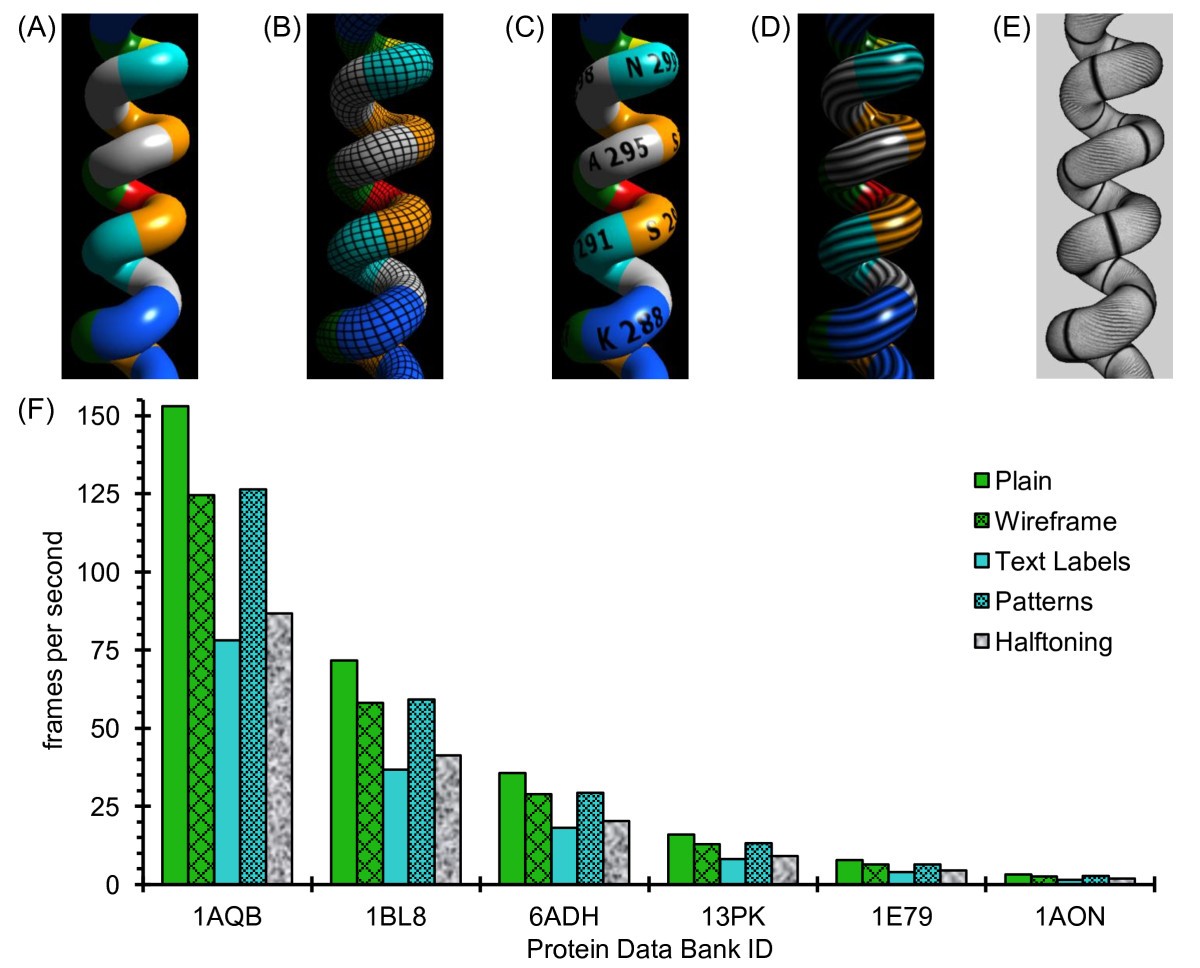 Figure 11