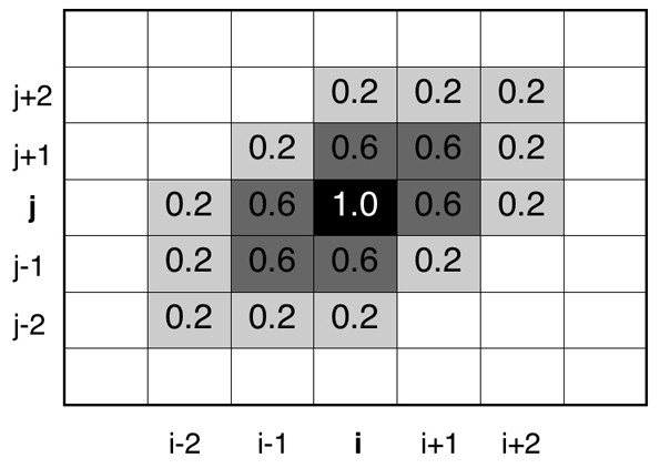 Figure 13