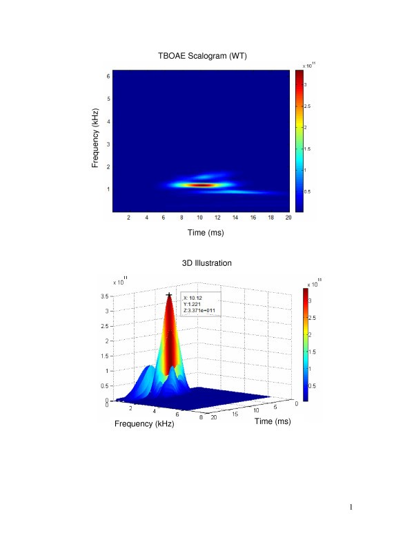 Figure 5