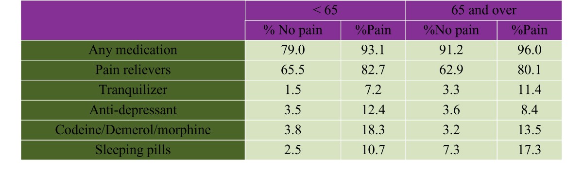 Figure 19