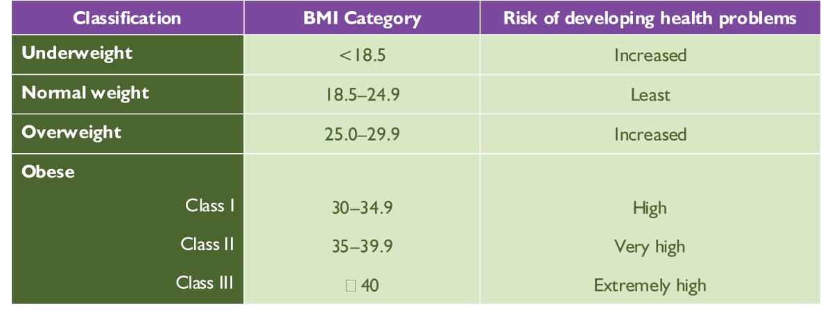 Physical Activity and Obesity in Canadian Women | BMC Women's Health | Full  Text