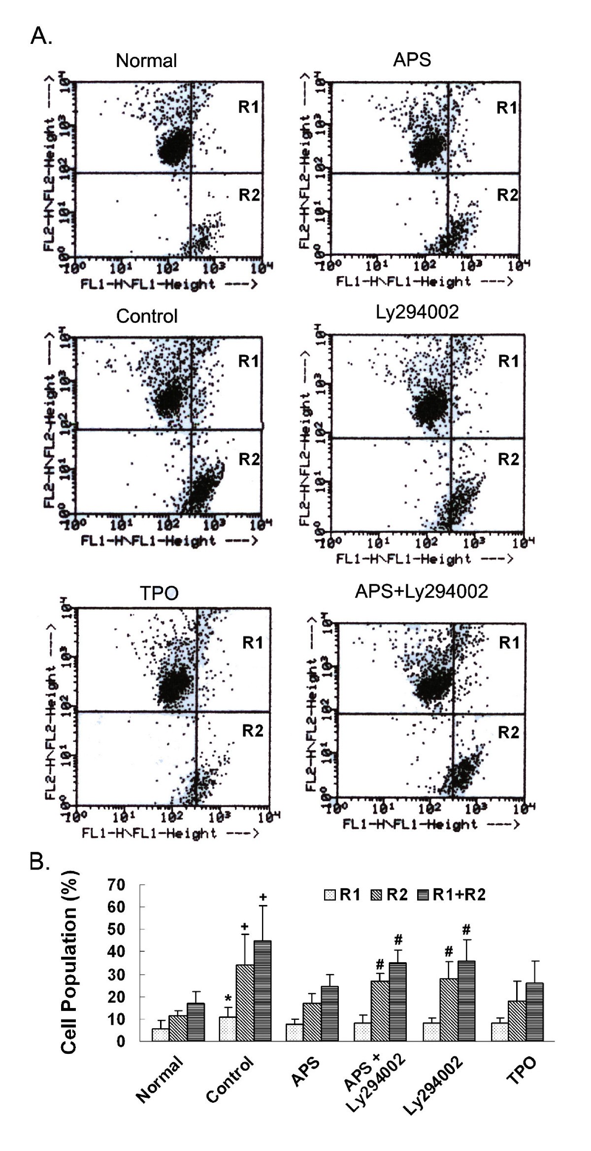 Figure 7