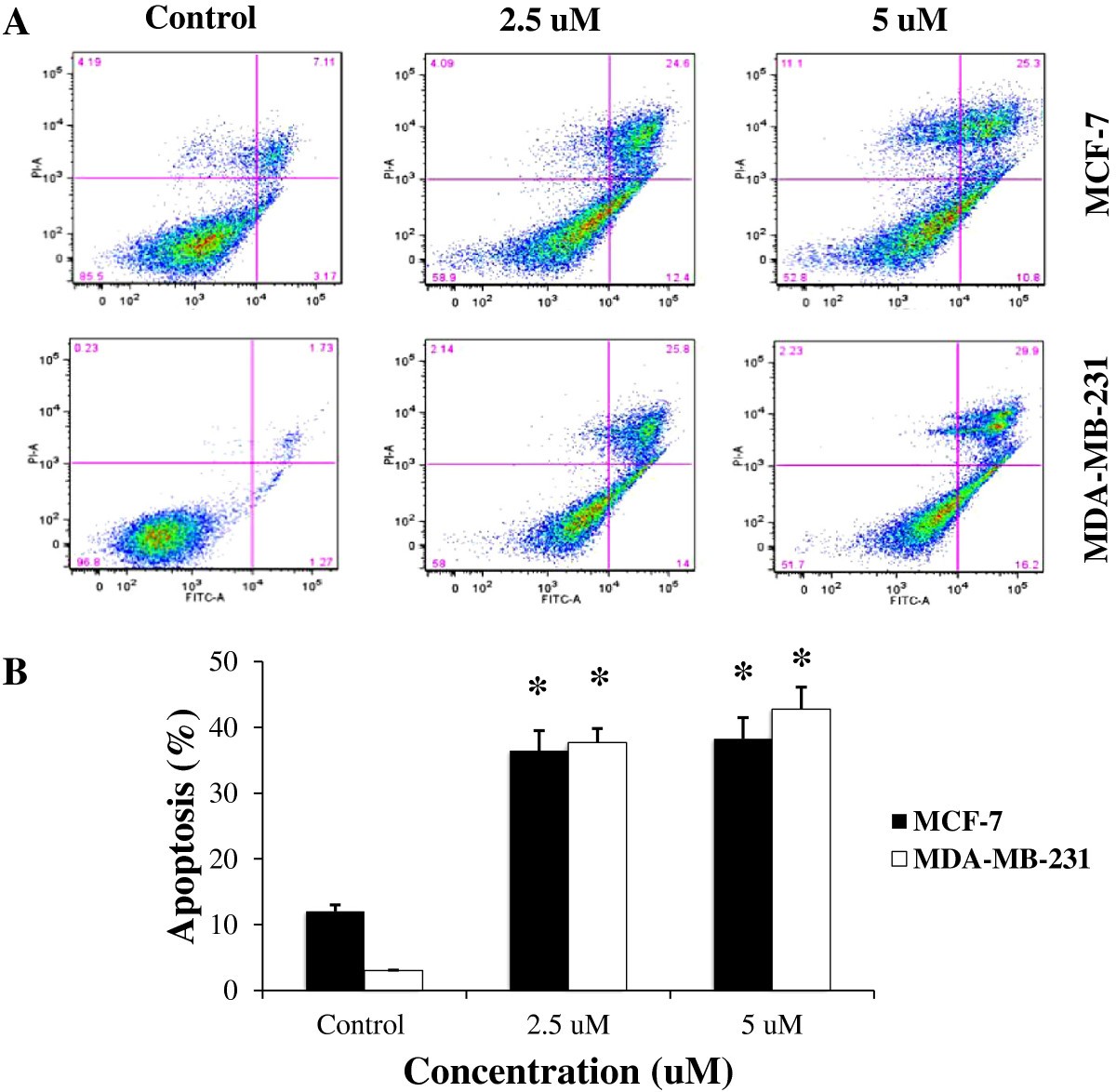 Figure 4