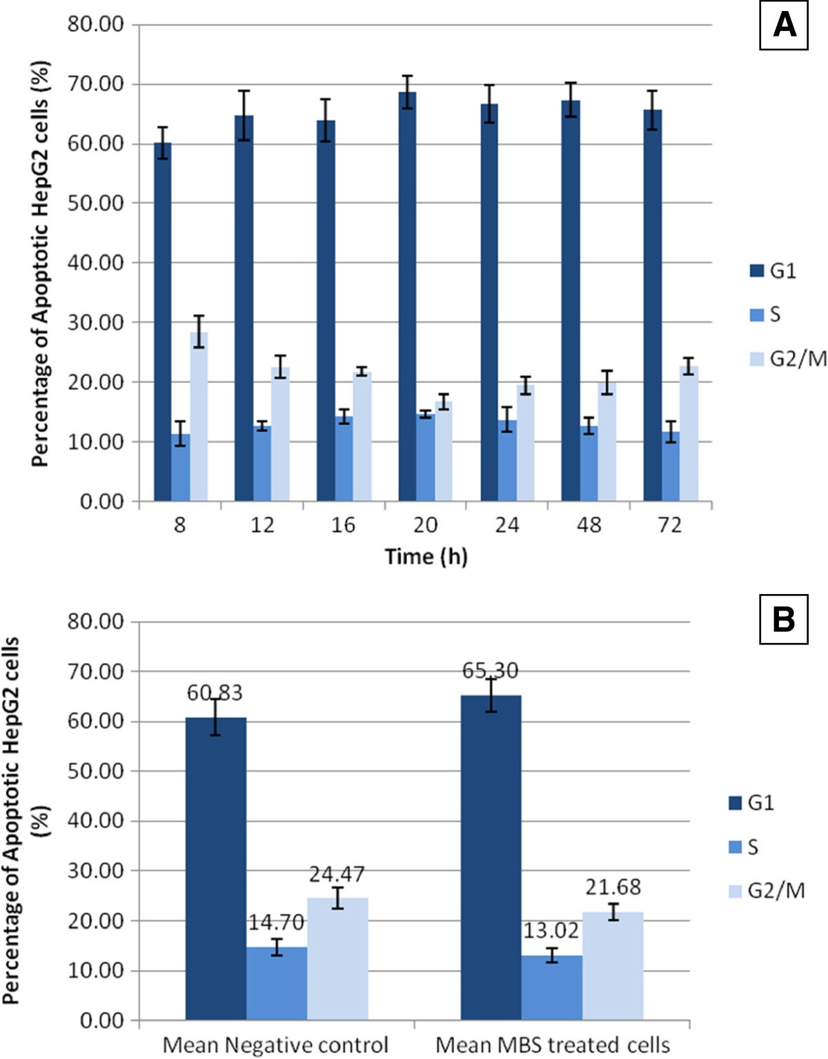 Figure 10