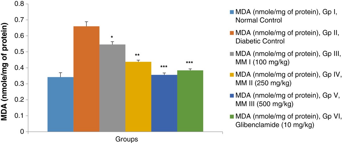 Figure 17