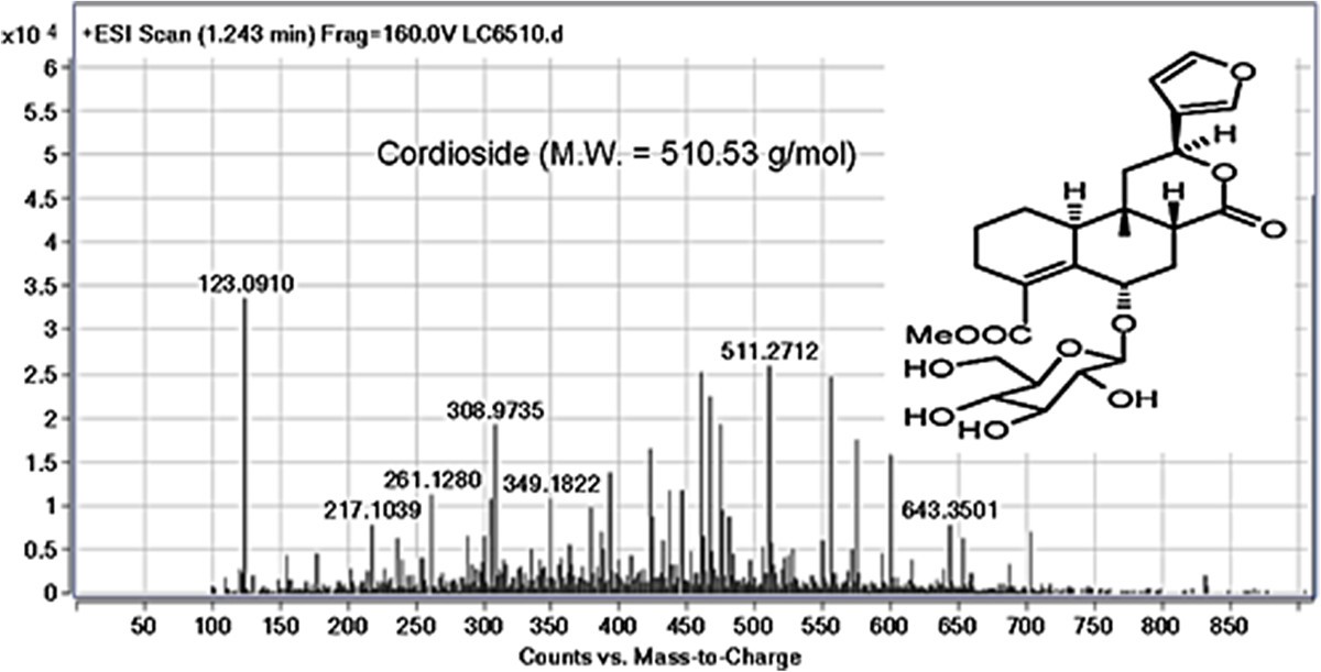 Figure 7