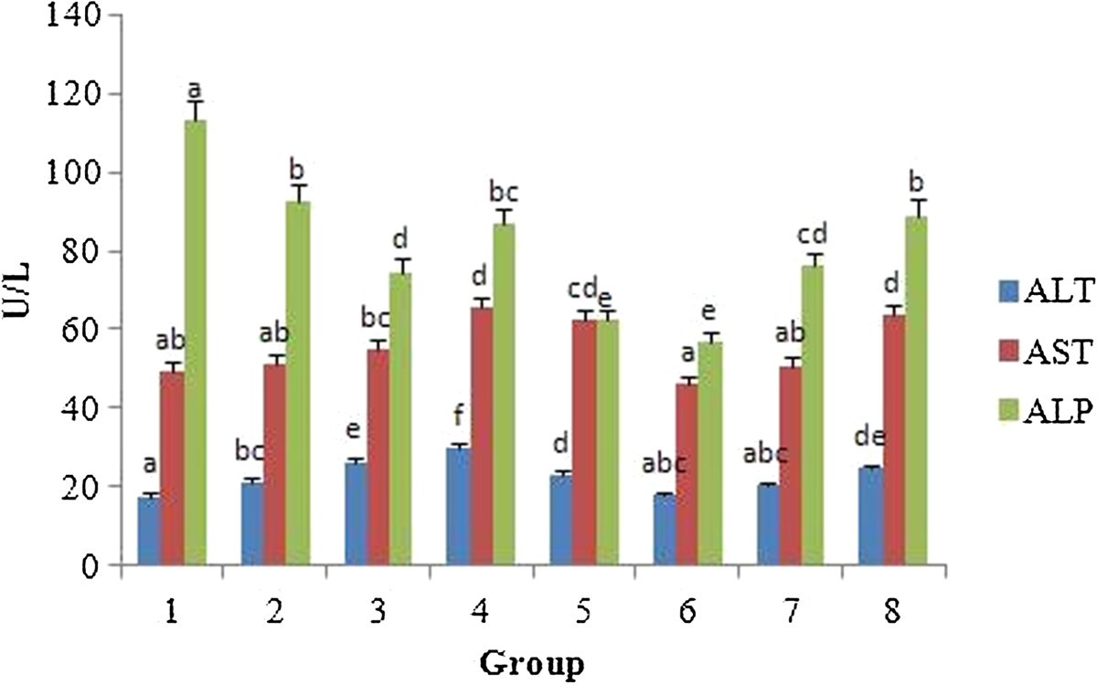 Figure 12