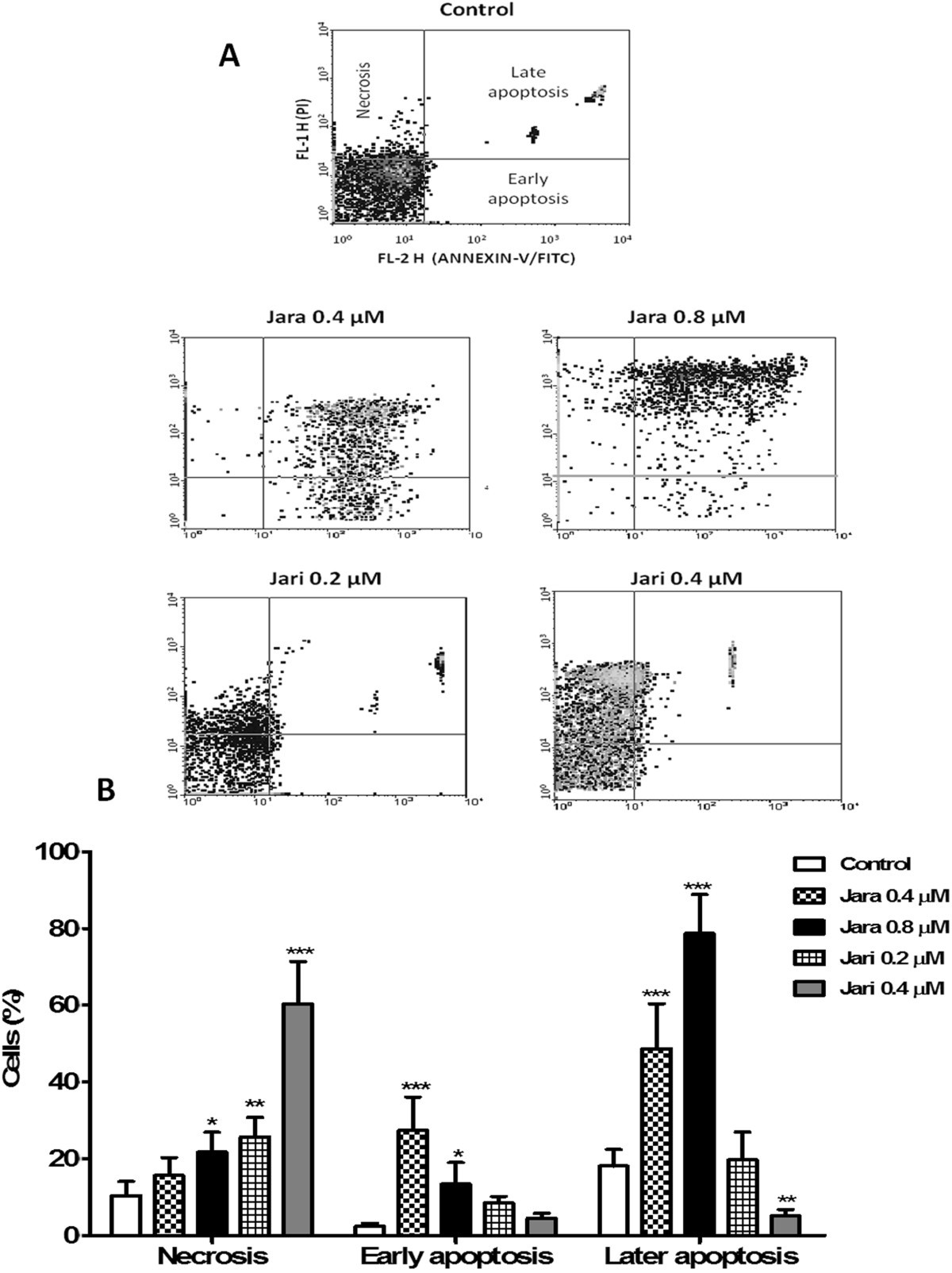 Figure 6