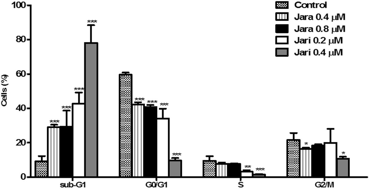 Figure 7