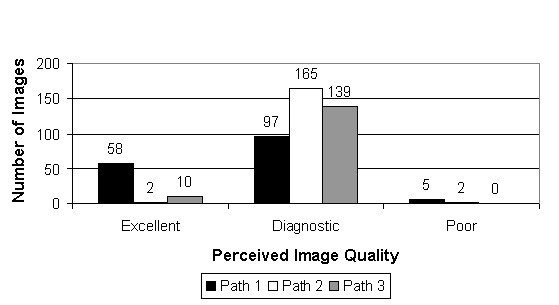 Figure 22