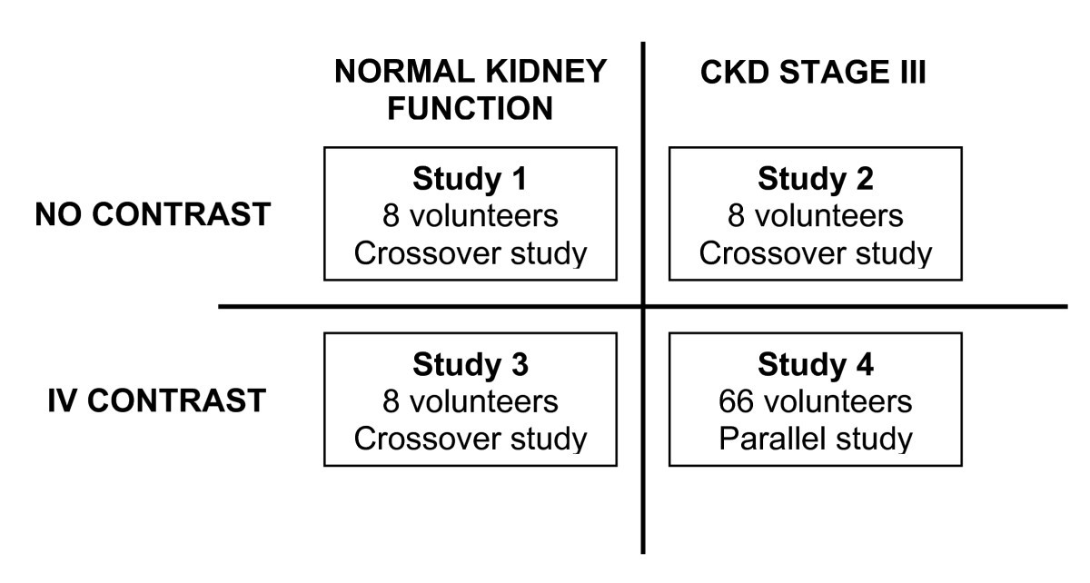 Oral contrast renal failure — pic 2
