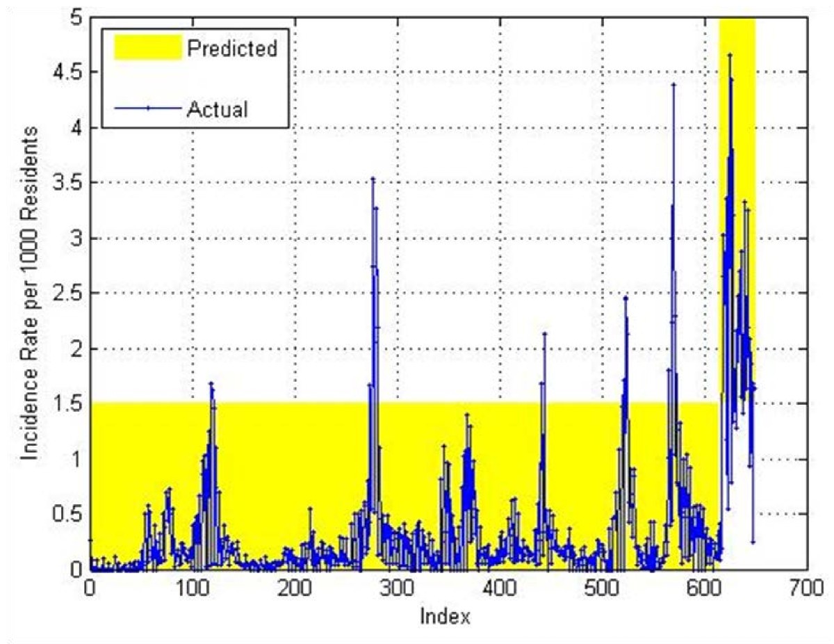 Figure 16