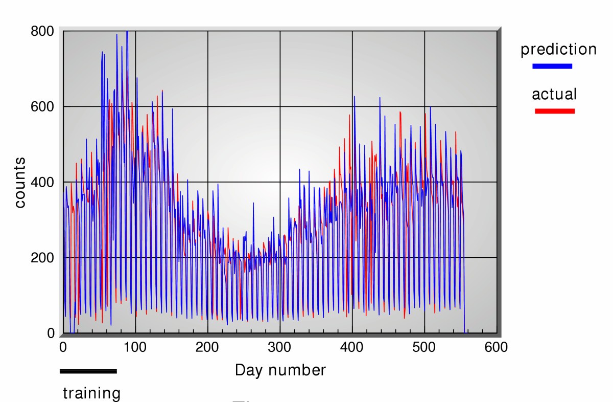 Figure 5