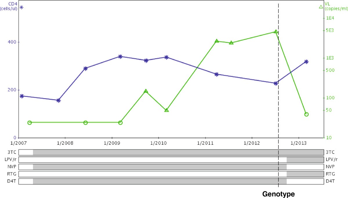 Figure 4