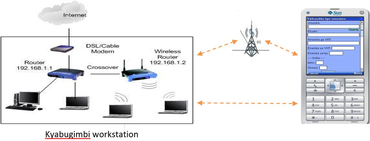 Figure 1