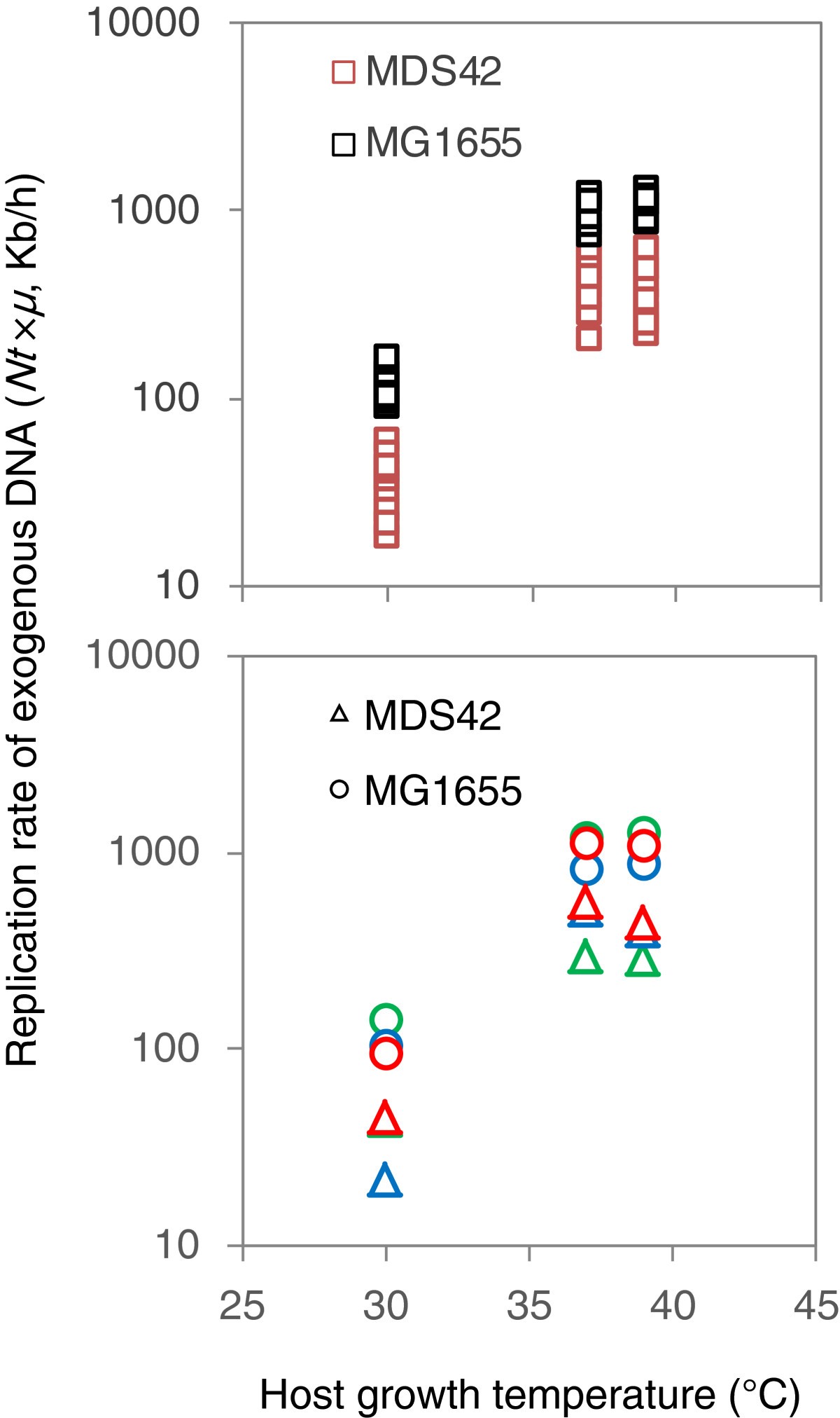 Figure 5