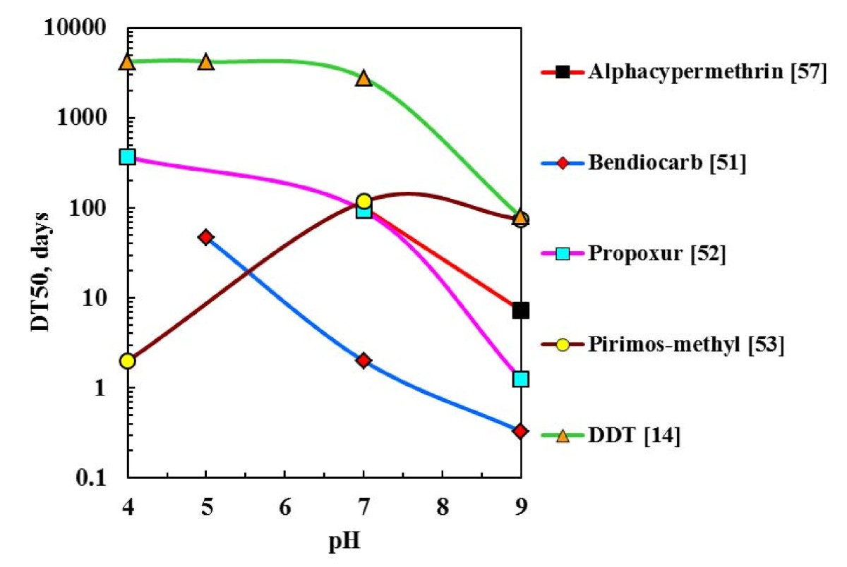 Figure 9