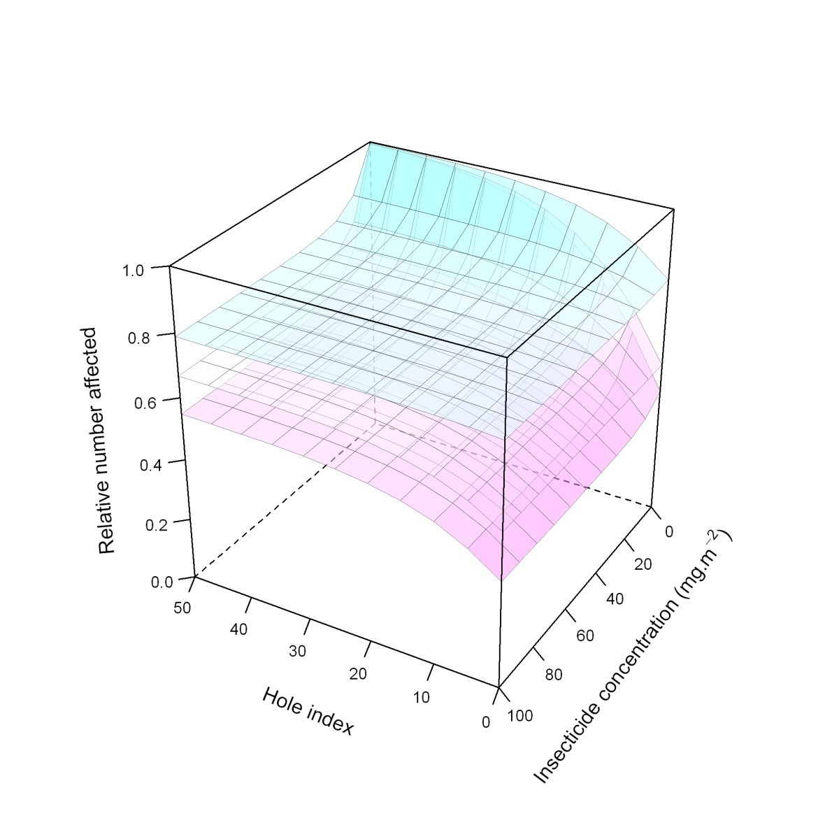 Figure 21