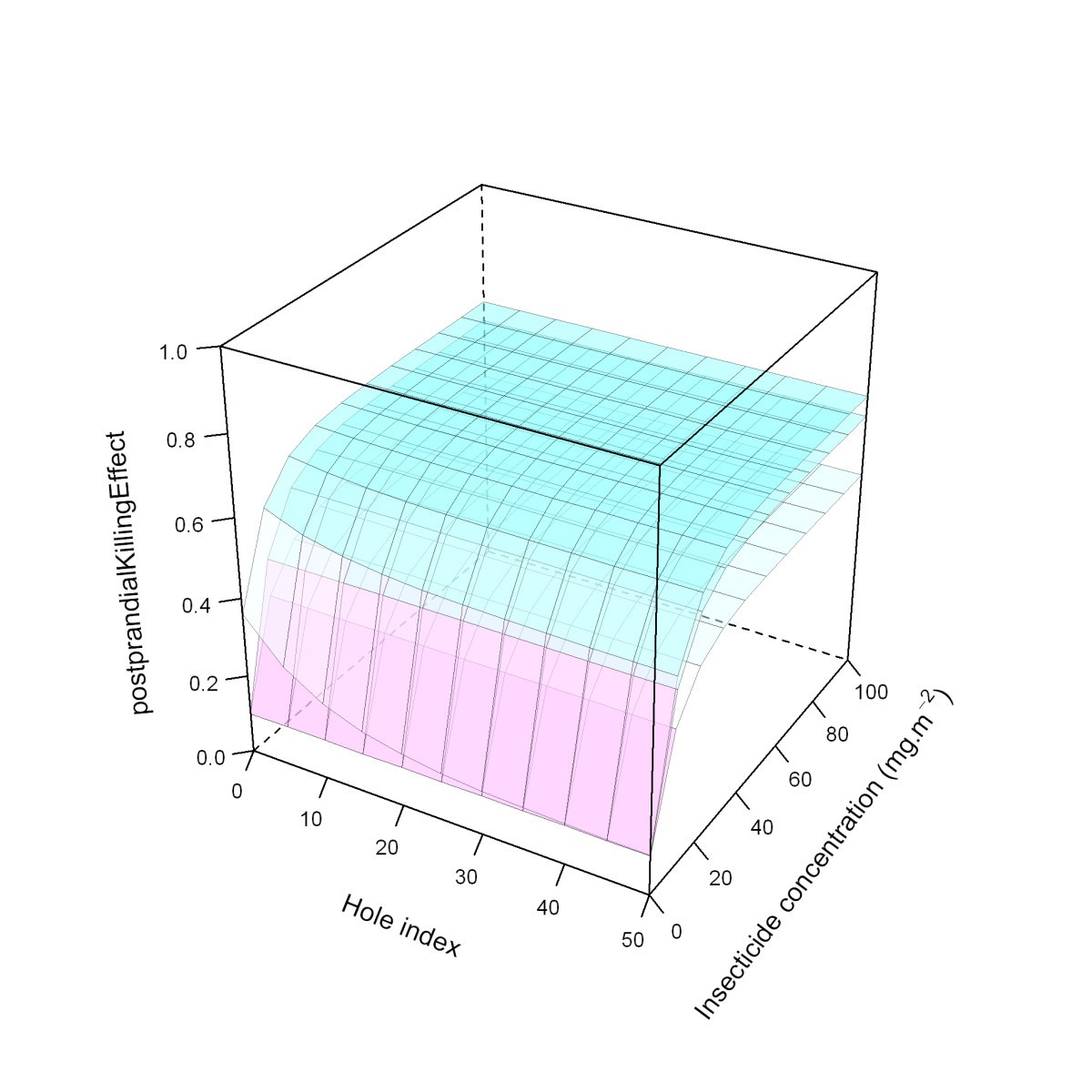 Figure 28