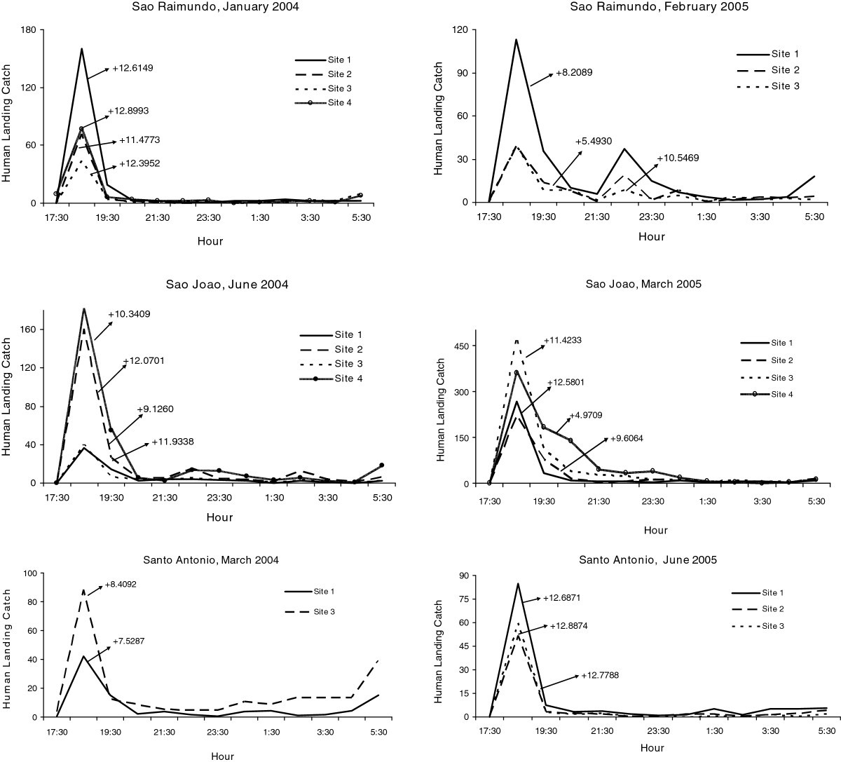 Figure 11