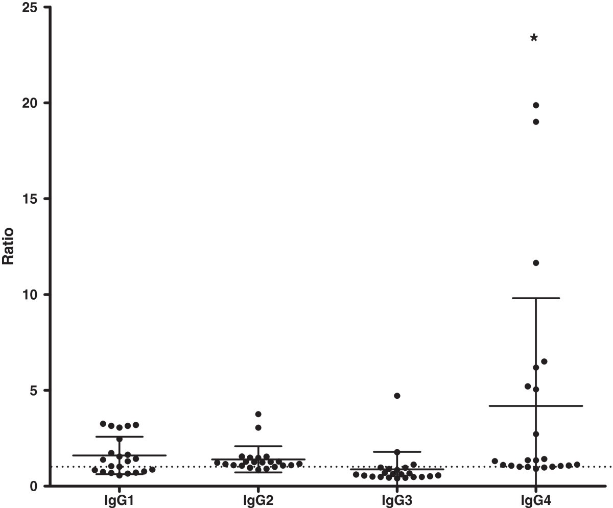 Figure 14